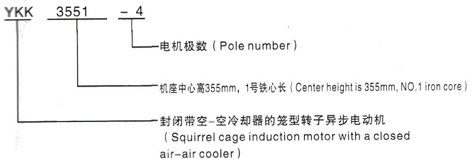 YKK系列(H355-1000)高压YKK500-8B三相异步电机西安泰富西玛电机型号说明